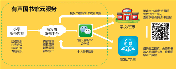 福建新华发行集团联合福建省全民阅读促进会向全省各小学捐赠《小学生有声图书馆》