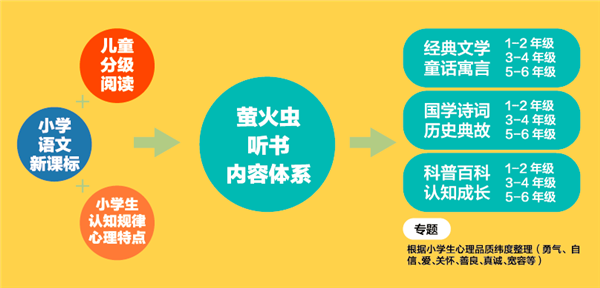 福建新华发行集团联合福建省全民阅读促进会向全省各小学捐赠《小学生有声图书馆》